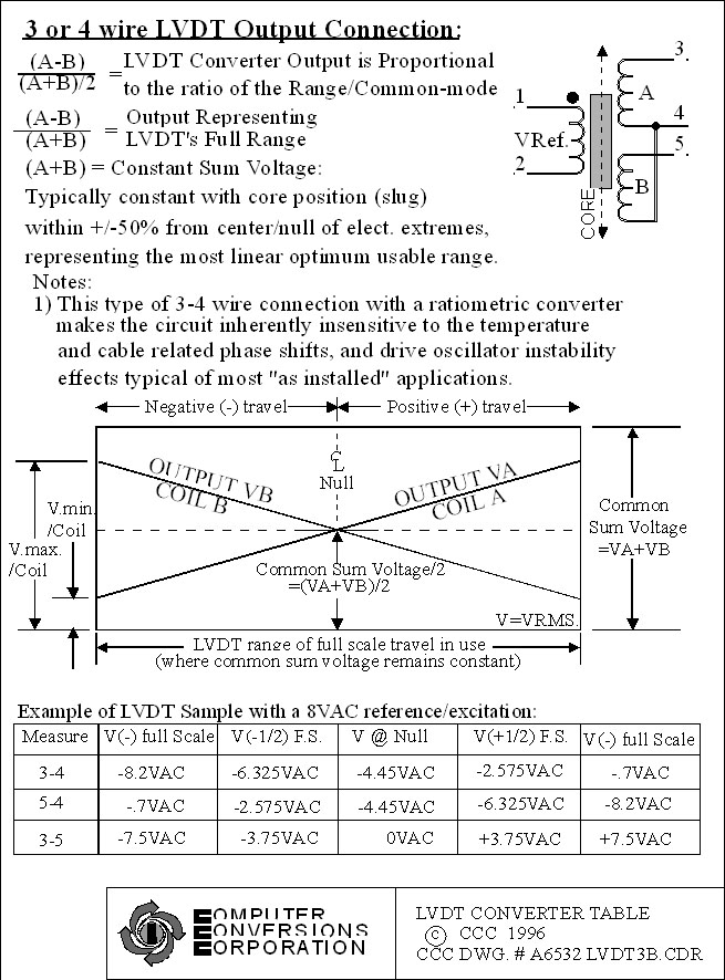 LVDT3AB