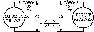 SYNCALC0i SYNCALC0i